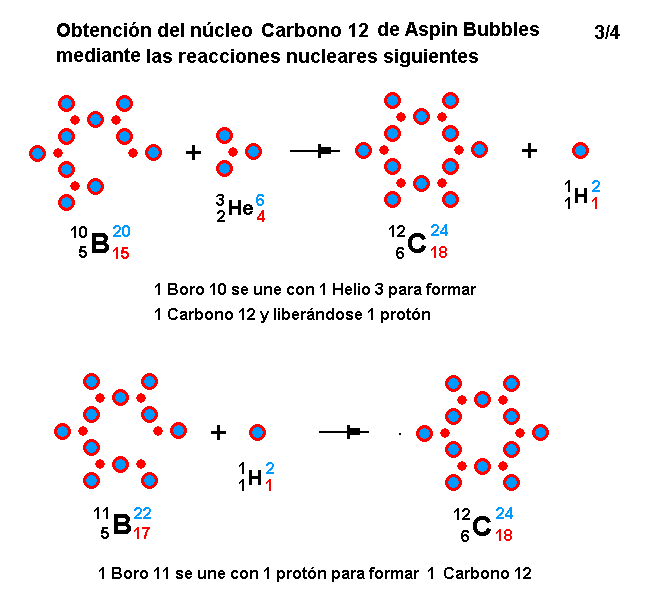 La mecánica de "Aspin Bubbles" - Página 4 Obtencion-C12-reacciones-nucleares-3