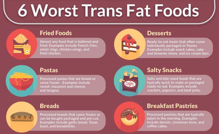 List-of-Trans-Fat-Foods.jpg
