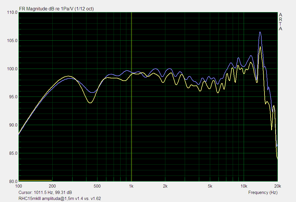 RHC15mkIII amplituda1,5m v1.4 vs. v1.62