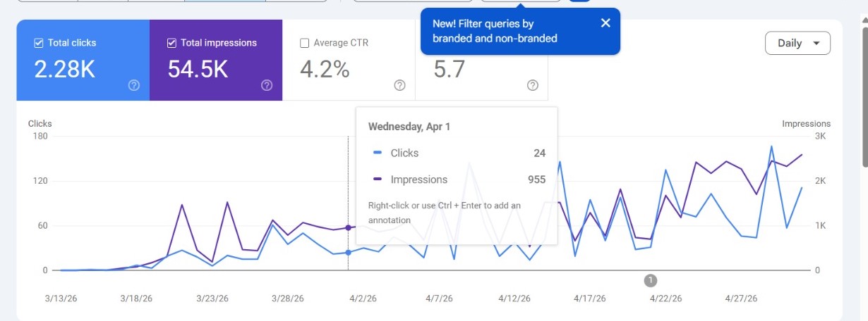 +8x Impressions