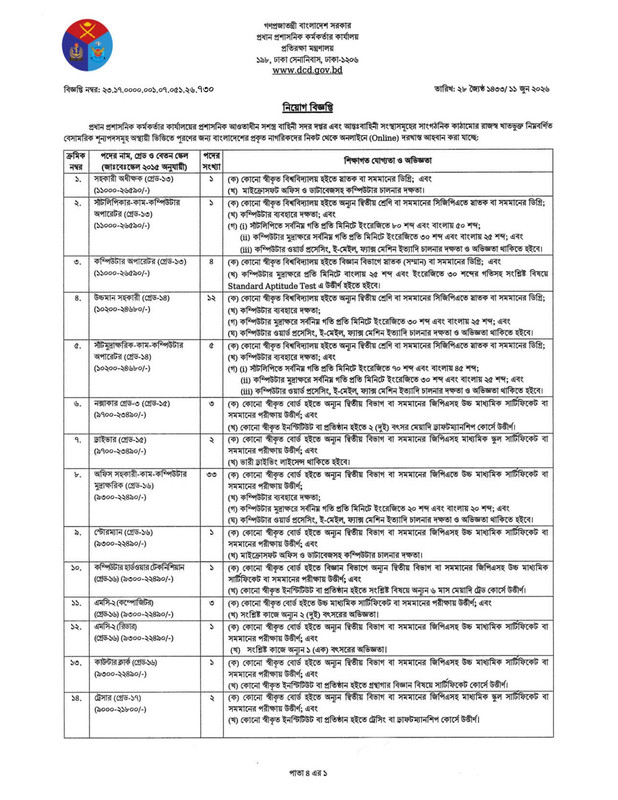 DCD-Job-Circular-2026-PDF-1