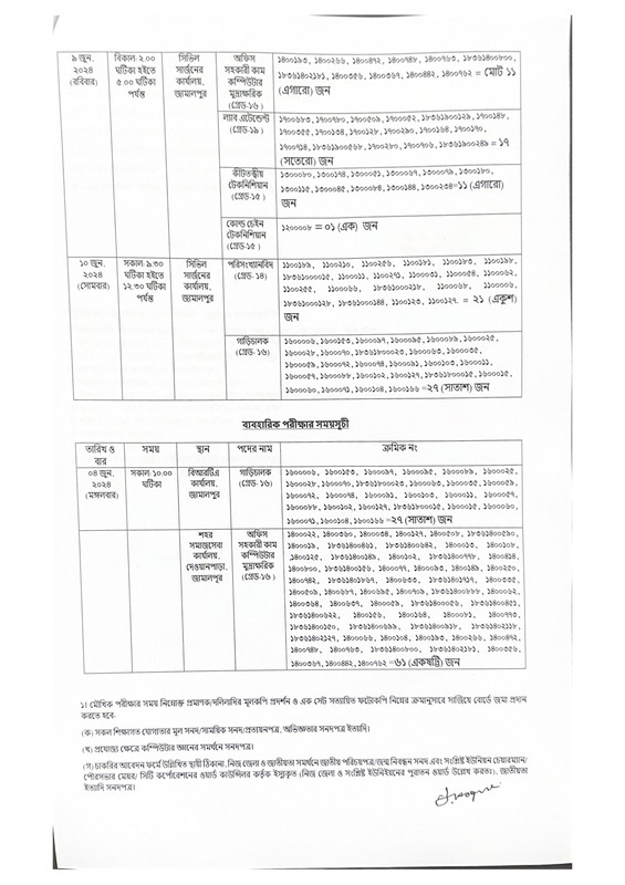 Civil-Surgeon-Office-Jamalpur-Date-2024-PDF-2