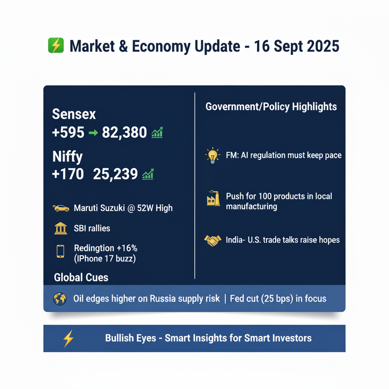 📊Market & Economy Update – 16 September 2025 - Bullish Eyes Blog
