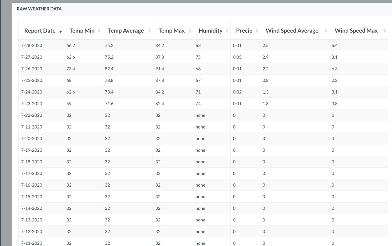 Screenshot 2020-07-29 at 1.21.56 PM