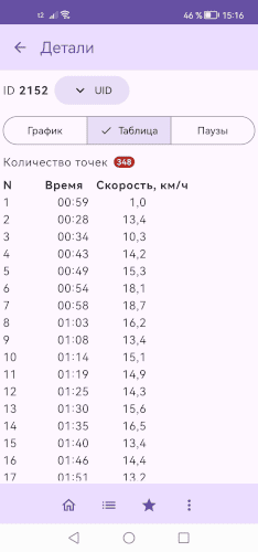 Таблица координат маршрута Таблица координат маршрута