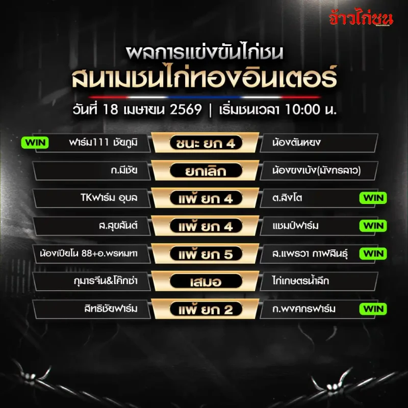 สรุปผลไก่ชน สนามไก่ทองอินเตอร์ วันที่ 18 เมษายน 2569