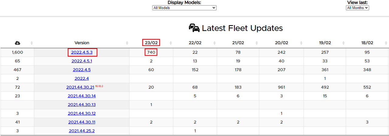 2022_02_23_14_09_35_Software_Versions