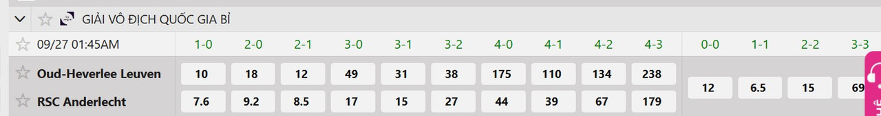 Tỷ lệ tỷ số chính xác Oud Heverlee Leuven vs R.S.C. Anderlecht