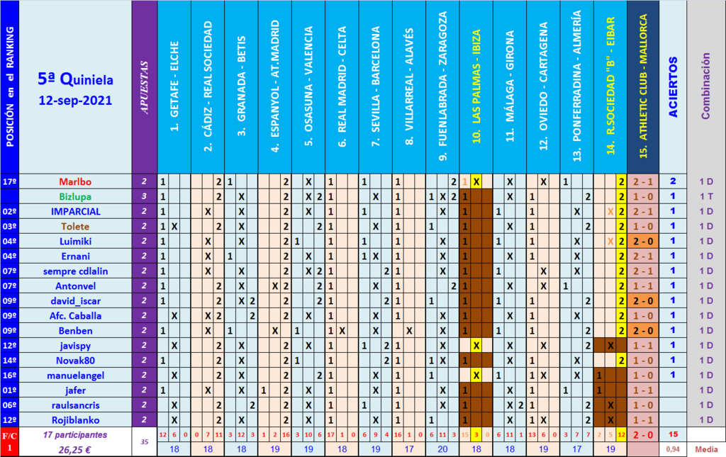 JUEGO con LA QUINIELA (10ª Edición) Y EL QUINIGOL (9ª Edición) - TEMP. 2021-22 (1ª parte) - Página 9 Q05