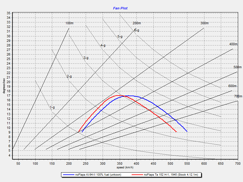 fan plot
