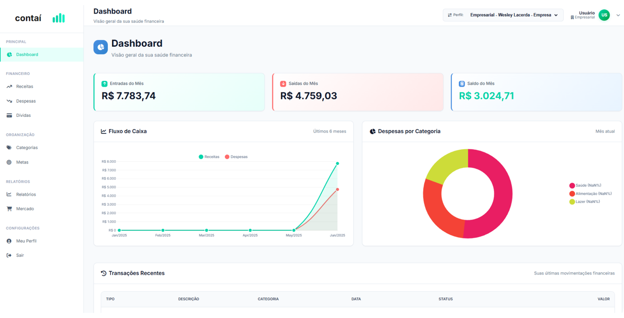 Dashboard do aplicativo Contaí