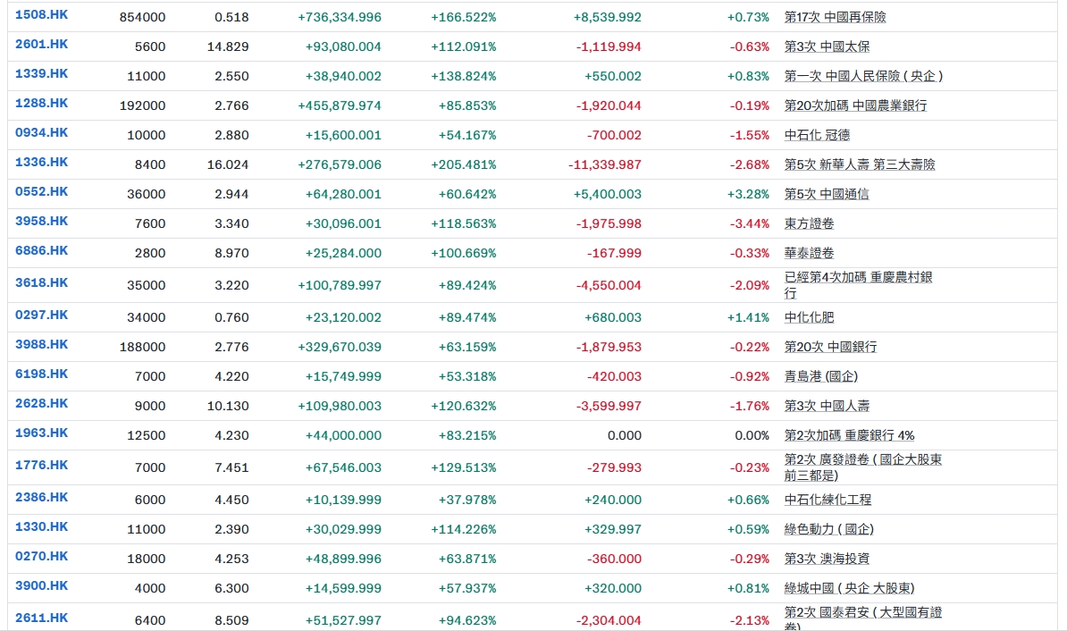 kandv124持股 - 頁 2 2