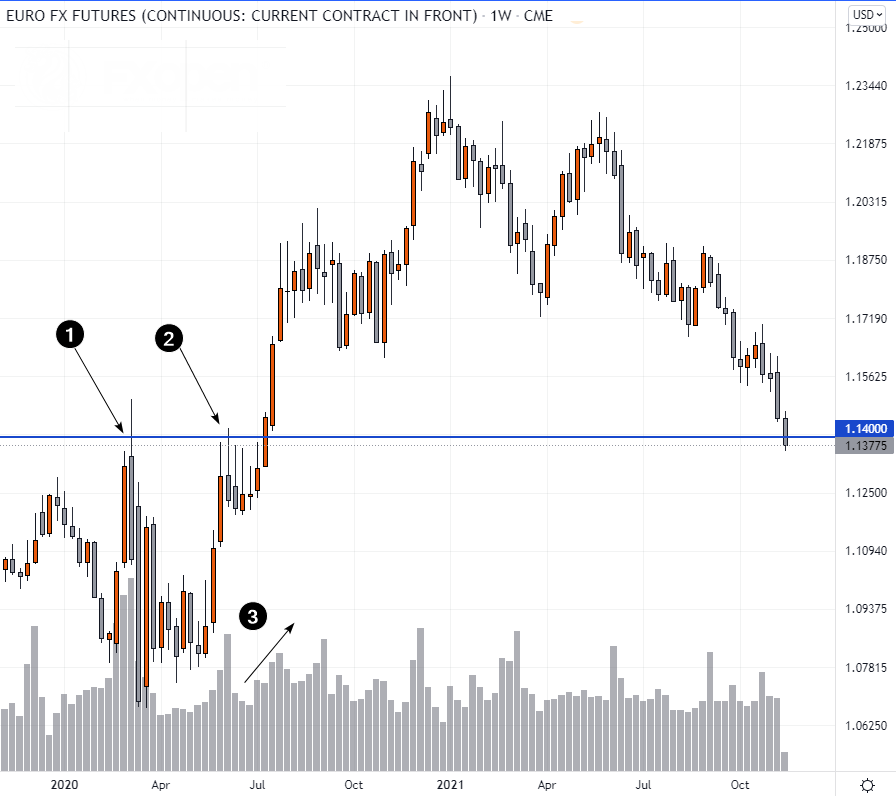 Daily Market Analysis By FXOpen in Fundamental_eur1