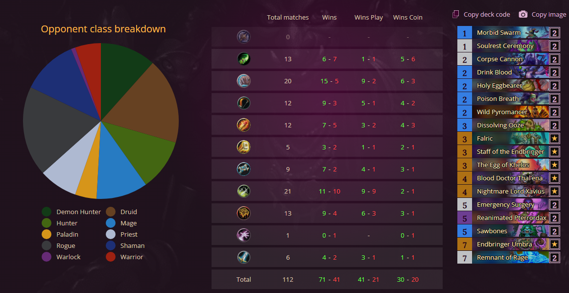 Deck stats