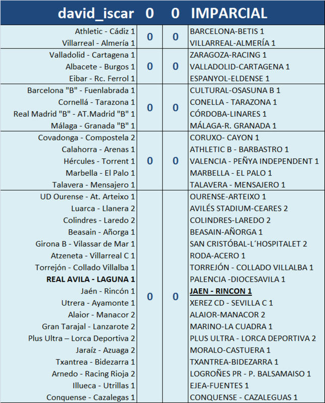 EL JUEGO DE LAS NOTAS (1ª Edición) - Temporada 2023-24 - Página 4 J01-P05-anotando