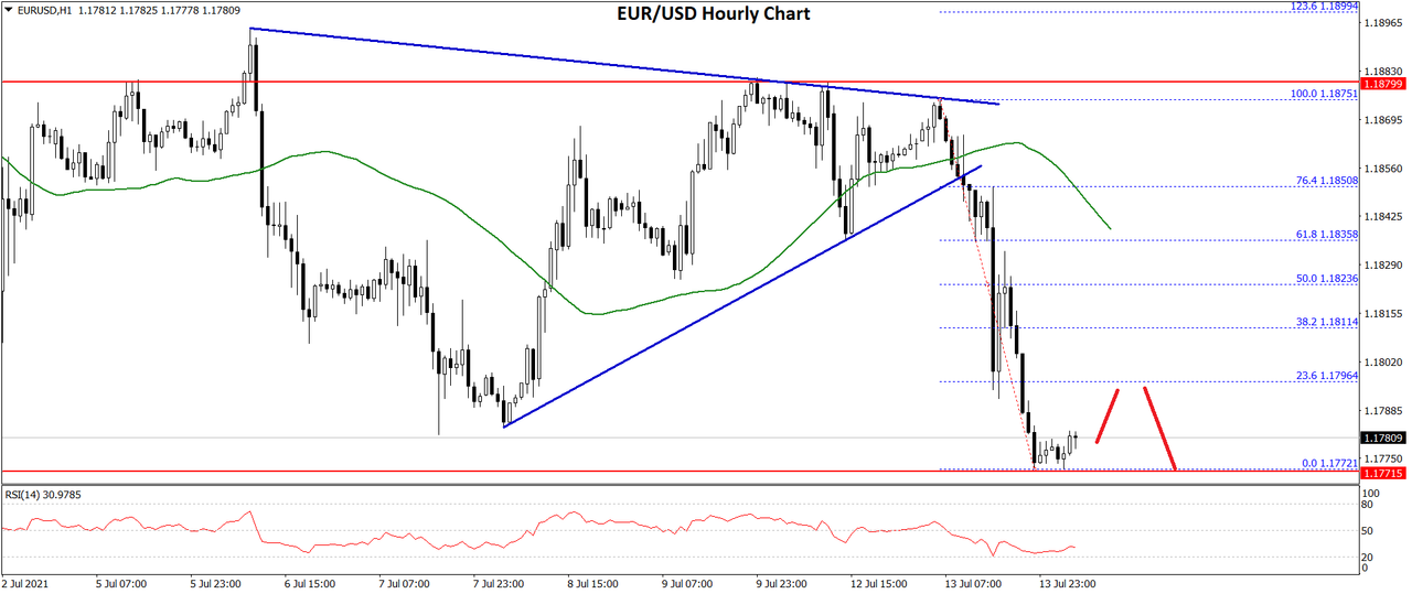 Daily Market Analysis By FXOpen in Fundamental_eurusd-chart-1