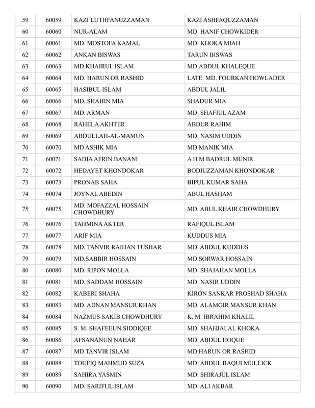 NWPGCL-Exam-Valid-Candidate-List-2025-PDF-05