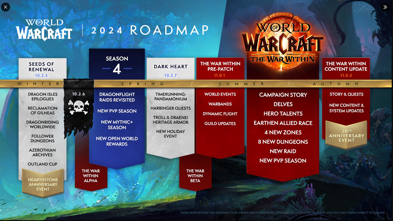 RoadMap