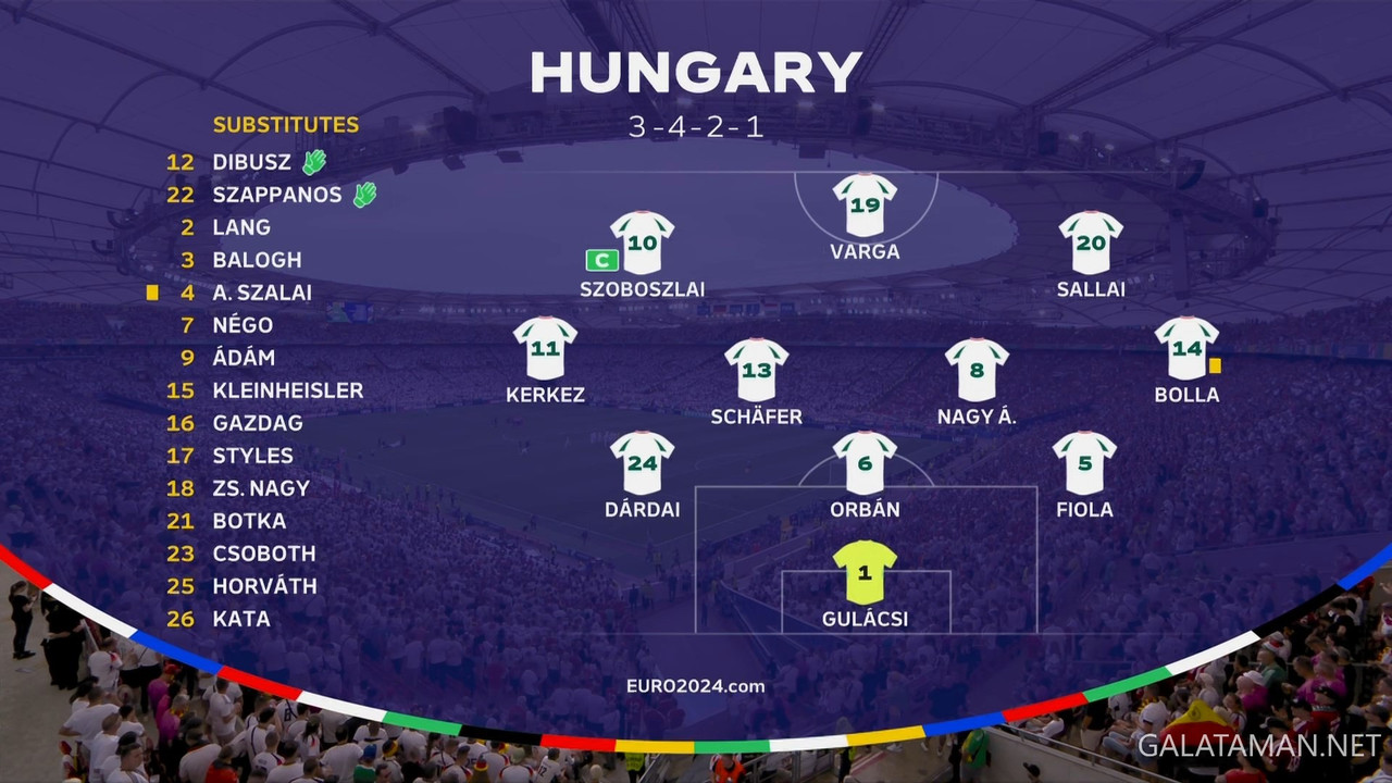 [Image: 06-19-17-25-00-BBC-One-HD-Germany-vs-Hun...05-436.jpg]
