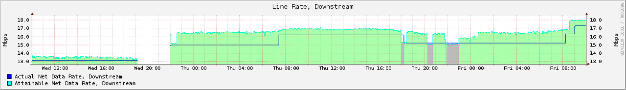 LineRateDown__20190201_1000