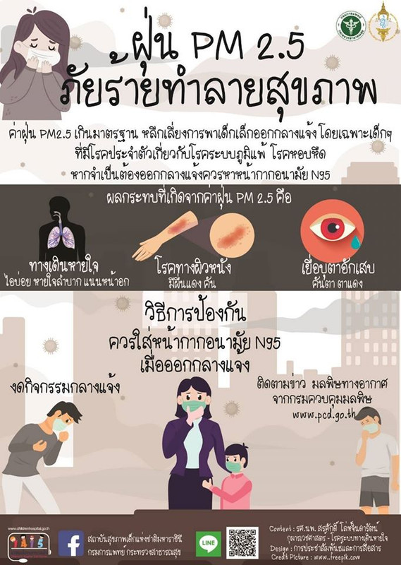 แพทย์ชี้ฝุ่น PM 2.5 ภัยร้ายทำลายสุขภาพเด็ก