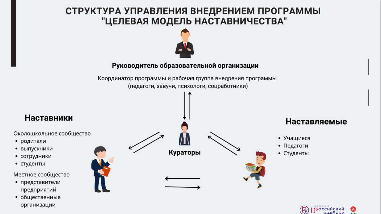 Реализация целевой модели наставничества в образовательной организации