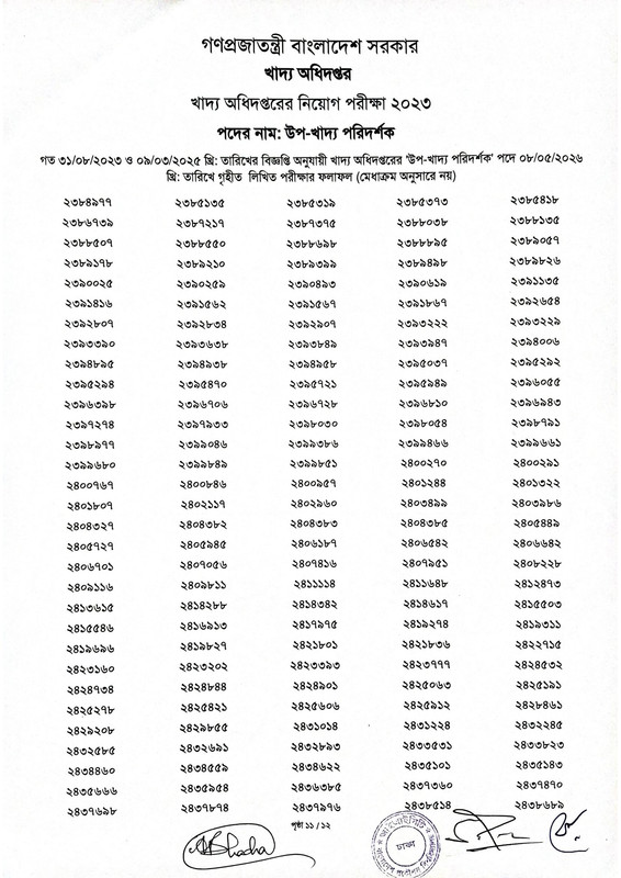 DGFood-Sub-Inspector-of-Food-Written-Exam-Result-2026-PDF-13