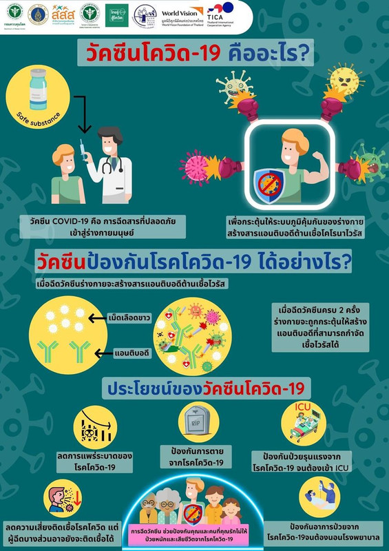 วัคซีนโควิด-19 คืออะไร? ป้องกันโรคได้อย่างไร? มีประโยชน์อย่างไร?