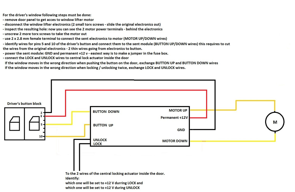 Schema inlocuire impuls - engleza