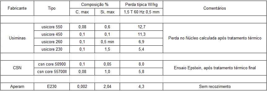 aço_baixo_C_compara