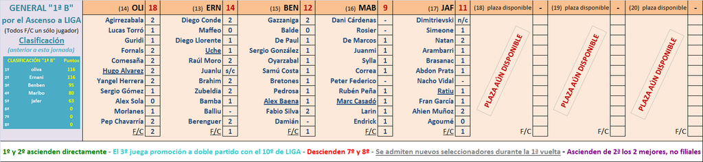 LA LIGA DE LOS SELECCIONADORES (4ª Edición) - Temporada 2024-25 - Página 32 Marcador-08-B