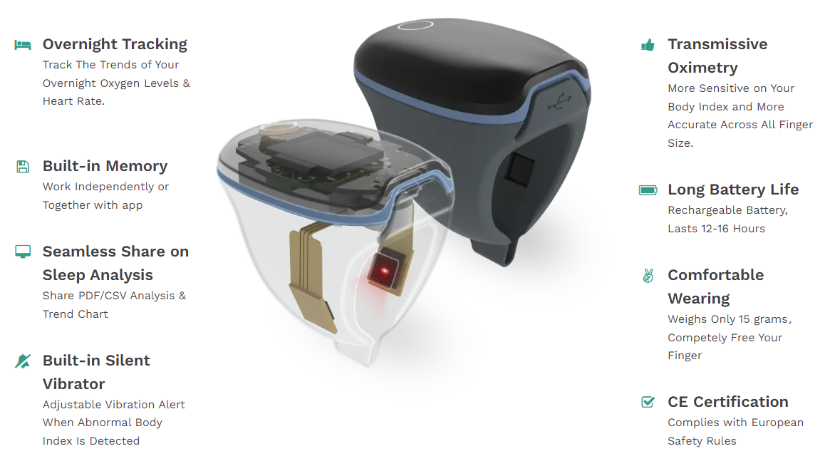 Wellue O2 Ring Oximeter Continuous Ring Oxygen Monitor 