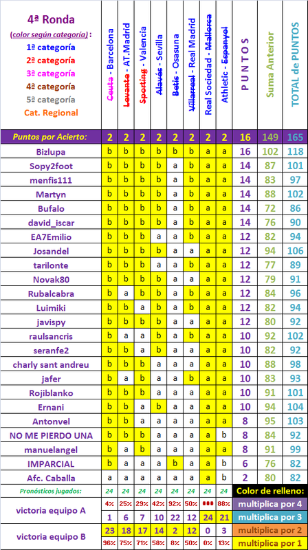 LA QUINIELA DE LA COPA (IX Edición) Temp. 2022-23 Copa-4-Ronda