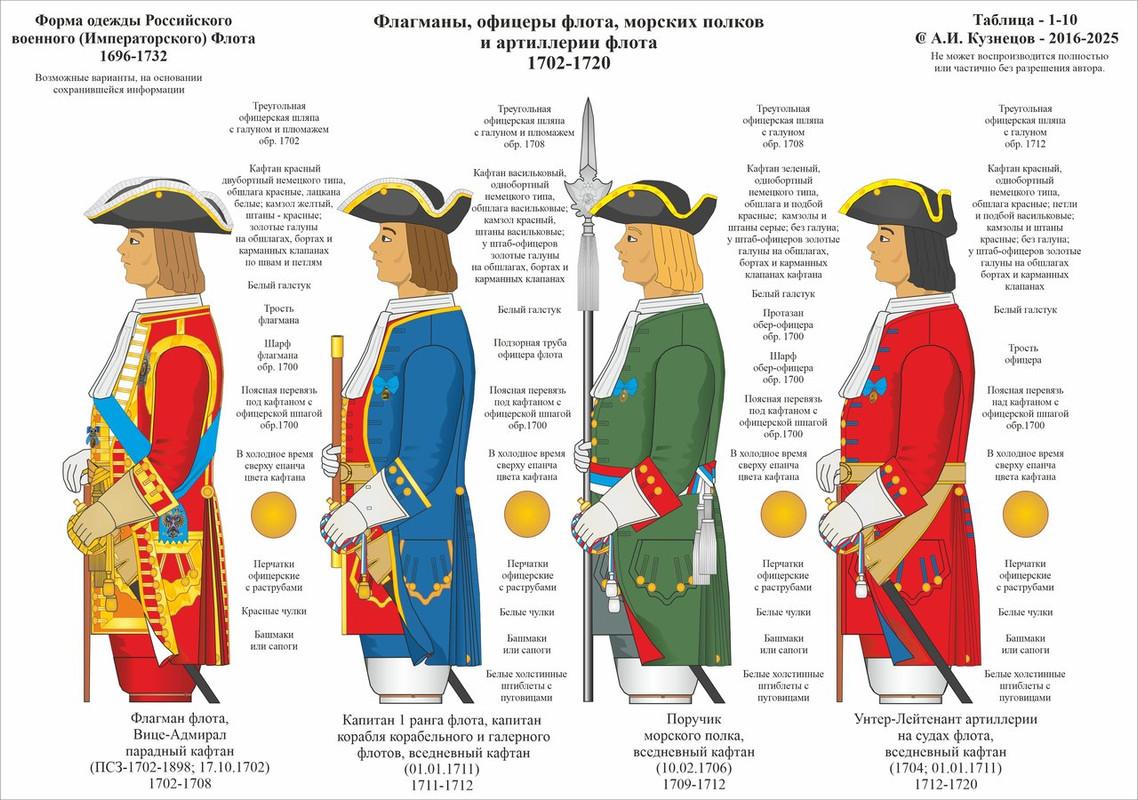 1-10 1696-1732 Оф Фл 1711