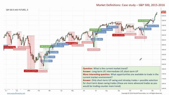 [Image: G-PSWING-TRADING-USING-THE-WYCKOFF-METHOD.jpg]