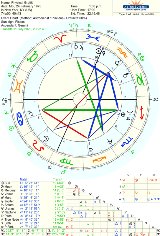 astro_2at_physical_graffiti.73324.2238666