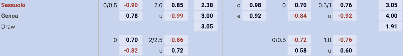 Tỷ lệ kèo Sassuolo vs Genoa
