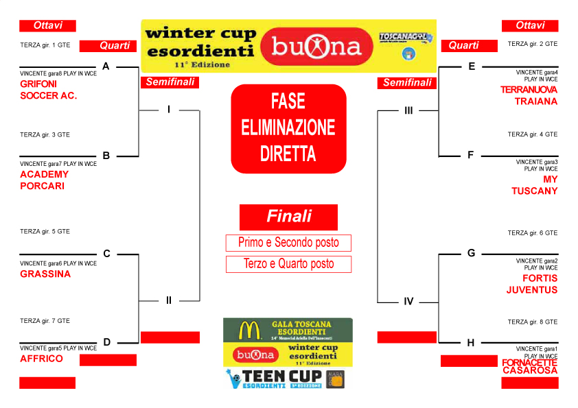 tabellone-ottavi-winter