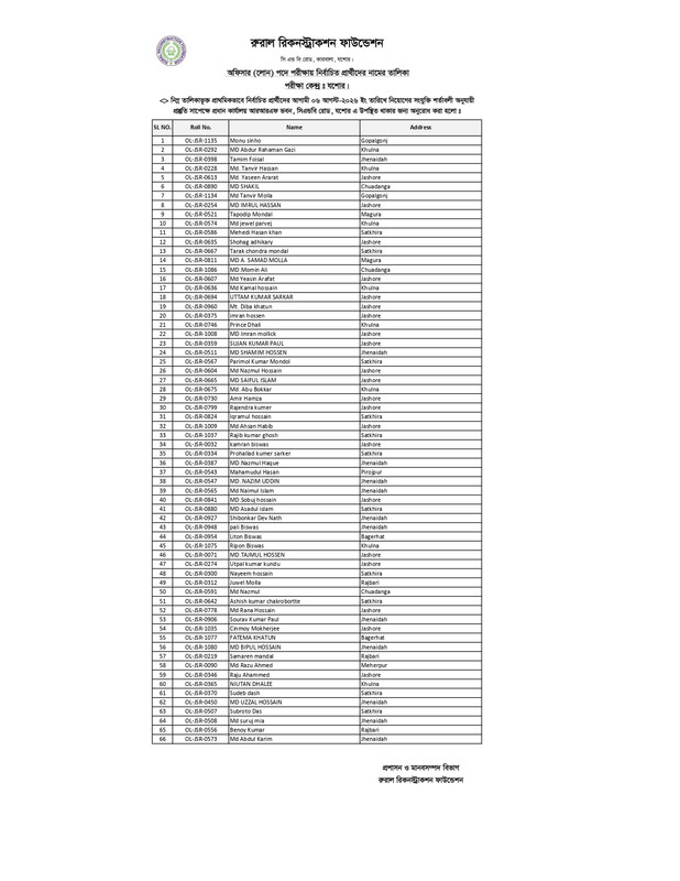 Officer-Loan-Jashore-Center-Result-PDF-page-0001