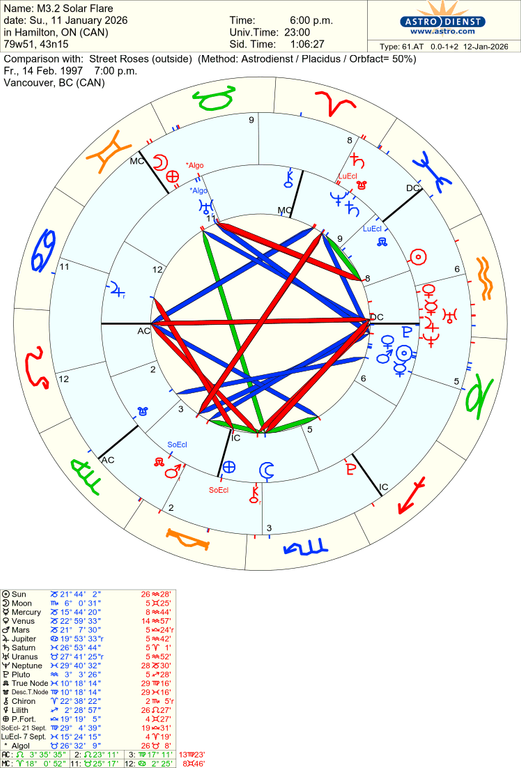 astro 61at m32 solar flare street roses 1481 3523745