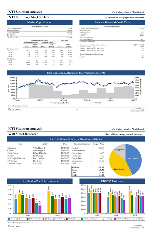 Acon Logistics Services USA INC in Pasadena, California, Import Data 