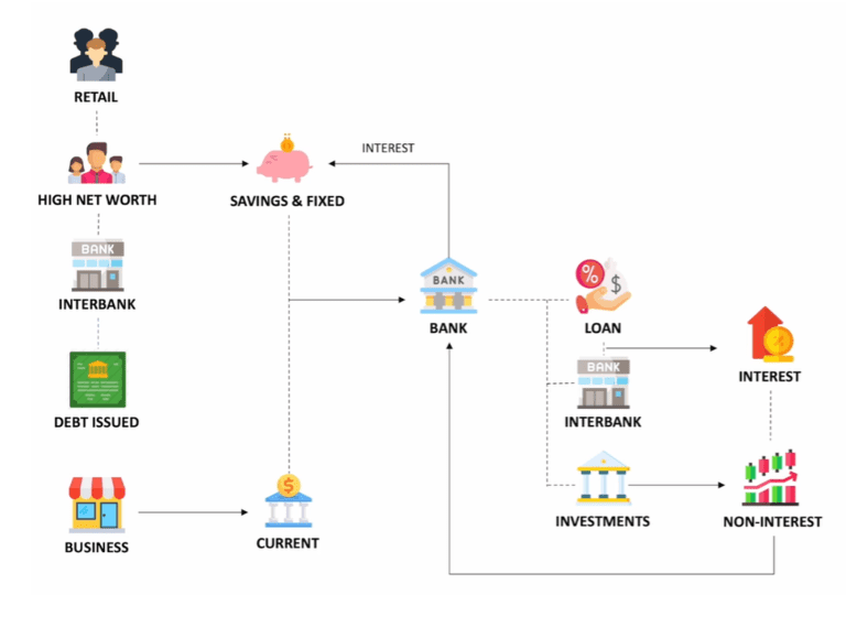 bank-biz-model-768x569