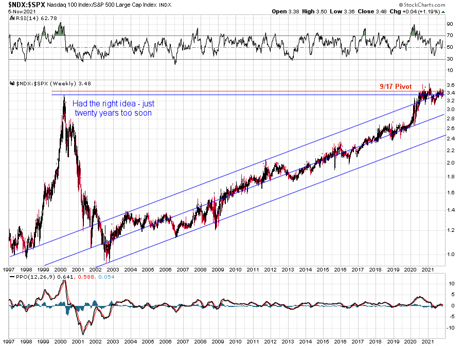 NDX-SPX.png