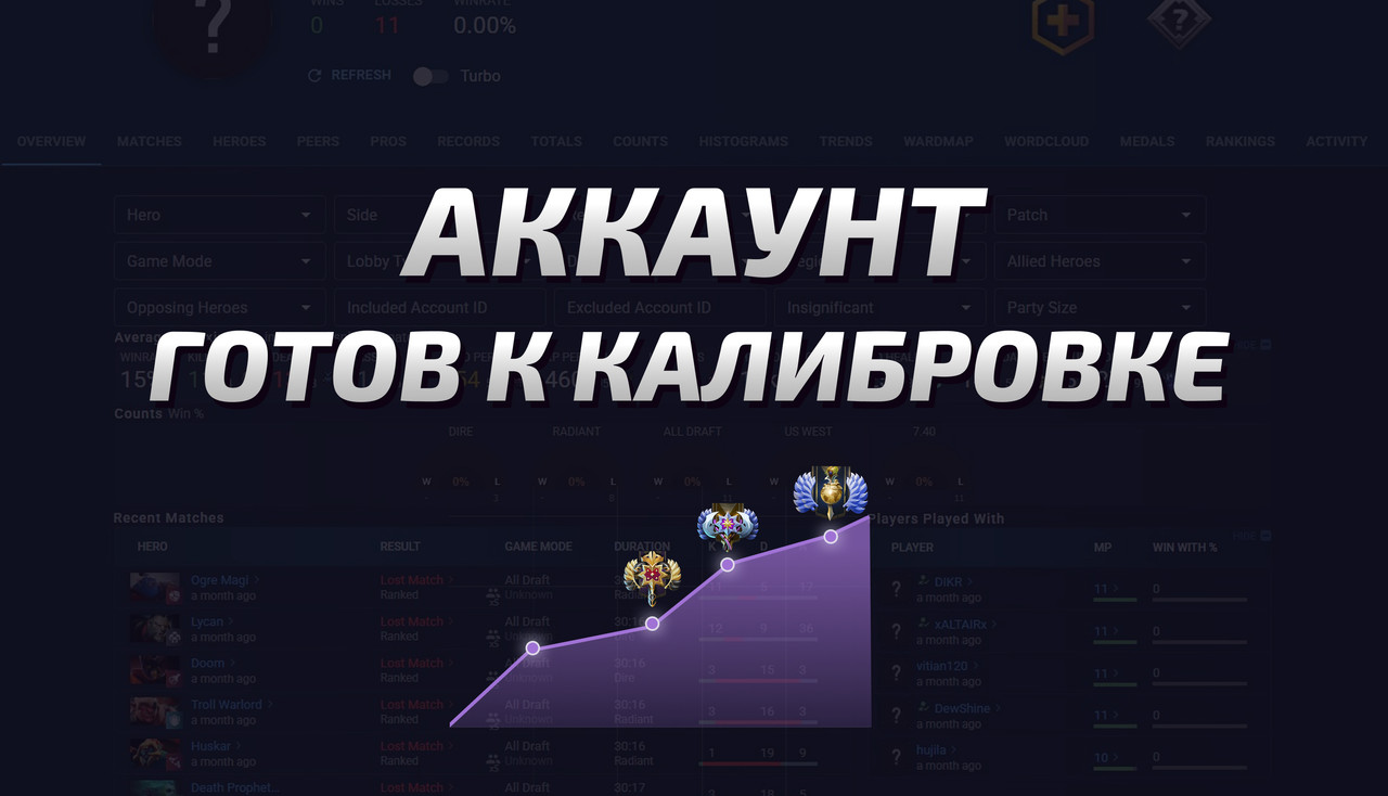 Dota 2 Account  MMR