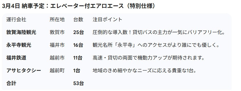 スクリーンショット 8 2 2026 18191 gemini google com