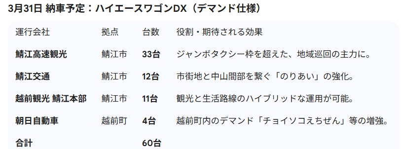 スクリーンショット 8 2 2026 183053 gemini google com