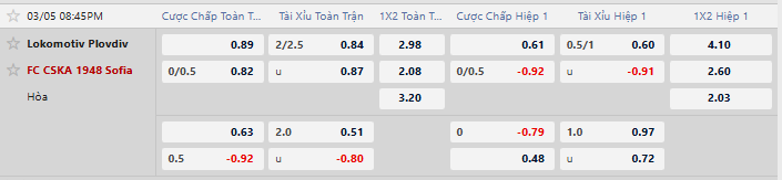 Tỷ lệ kèo Lokomotiv Plovdiv vs CSKA 1948 Sofia