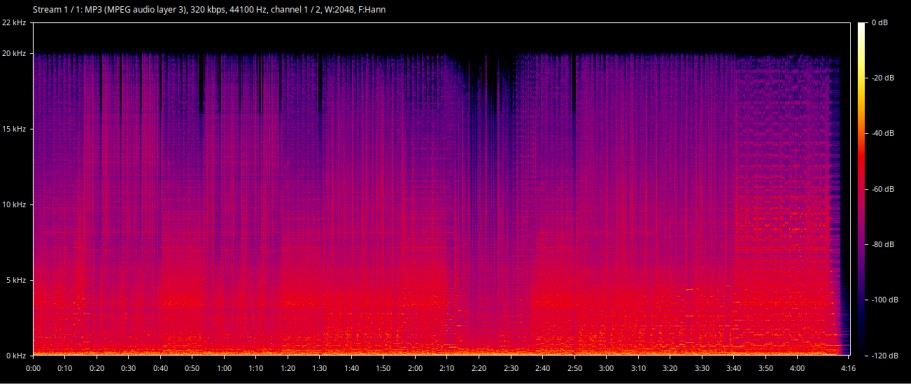Spectrum