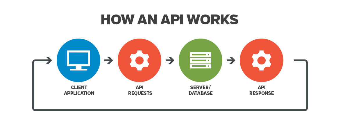 API Scheme