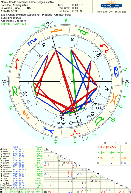 astro_2at_floods_downriver_three_gorges_yantze.75959.802985